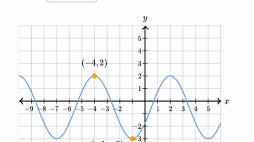 cosine sine tangent graphs