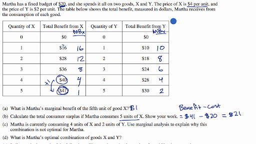 What Is a Marginal Benefit in Economics, and How Does It Work?