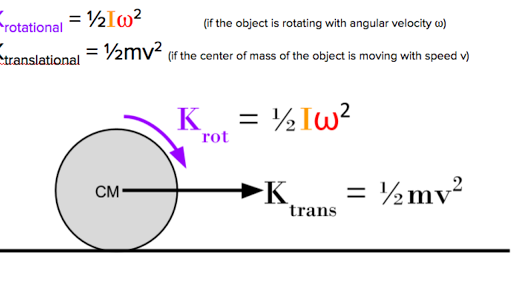 what is the relation between linear velocity and angular velocity class 11