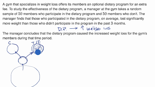 Khan Academy
