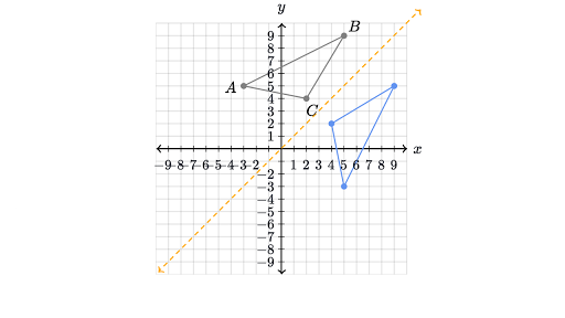 Reflections Review Article Reflections Khan Academy