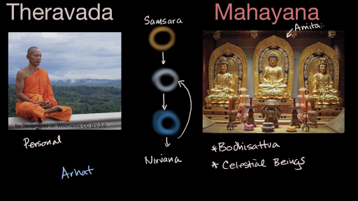 what is the difference between theravada buddhism and mahayana buddhism