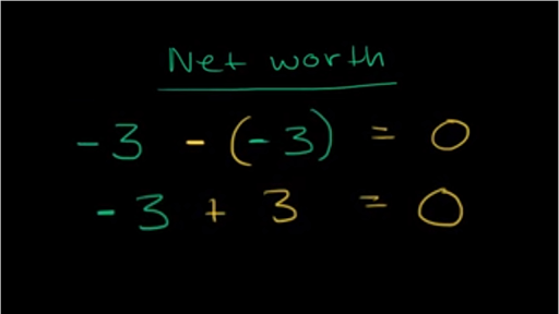 How to Subtract Negative Numbers 