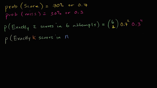 Generalizing K Scores In N Attempts Video Khan Academy