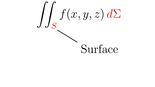 Surface Integrals Article Khan Academy