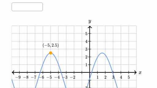 sine equation model