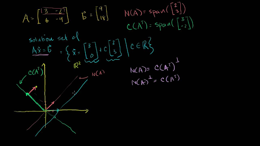 orthogonal complement linear algebra