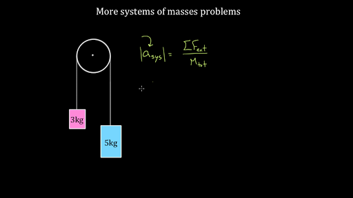 physics pulley problems tension