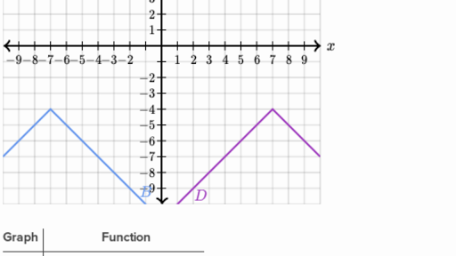 Khan Academy Early Product Development — Metagames in Math Lessons