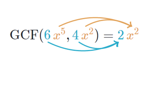 Greatest Common Factor Of Monomials Article Khan Academy