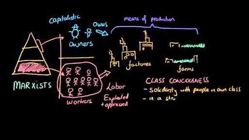 Class consciousness and false consciousness (video) | Khan