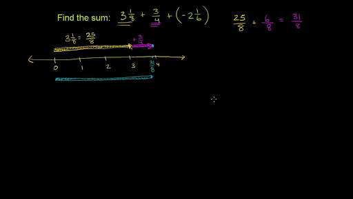 Adding & subtracting negative fractions (practice) | Khan Academy