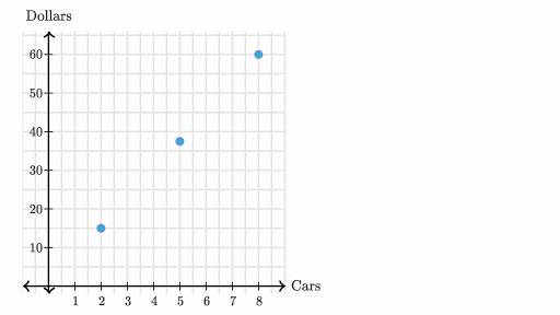 Ratios And Proportions Graph