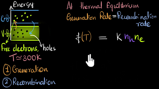 Generation And Recombination In Semiconductors Video Khan Academy