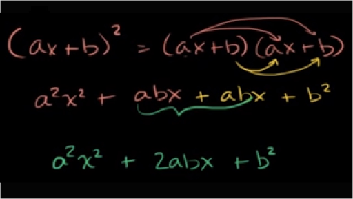 Factoring Perfect Squares Video Khan Academy