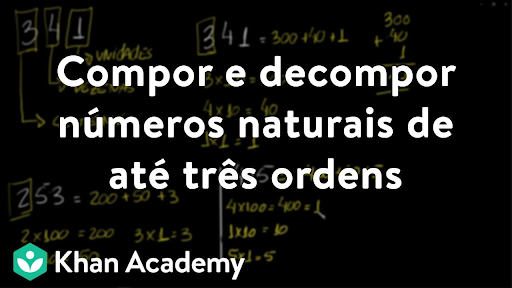 Decompor Matematica 3 Formas De Decompor Números WikiHow