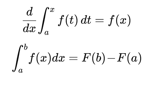 Fundamental Theorem Of Calculus Review Article Khan Academy