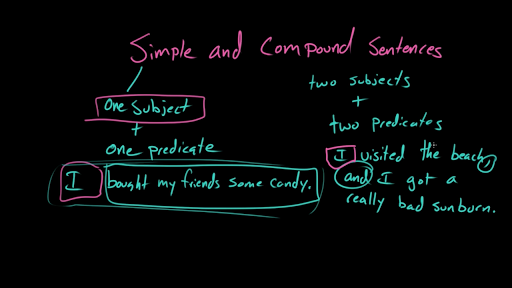 How to make a simple sentence into a complex sentence Simple And Compound Sentences Video Khan Academy