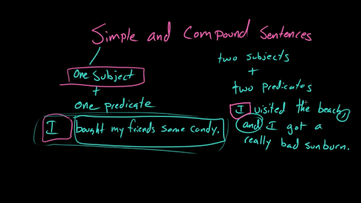 Fourth Grade Grammar: Compound Sentences and Coordinating