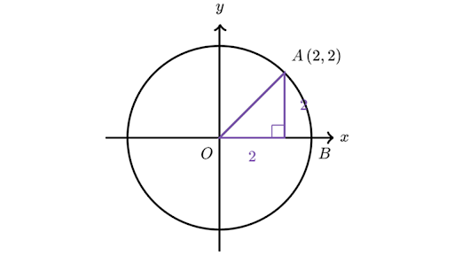 Angles, arc lengths, and trig functions | Lesson (article) | Khan Academy