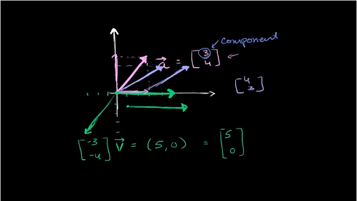 Image result for linear algebra