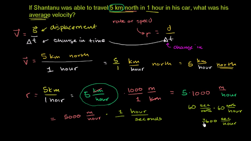 Calculating Average Speed And Velocity Edited Video Khan Academy