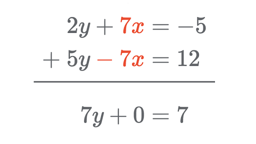 how-to-solve-systems-of-3-variable-equations-using-elimination-step-by