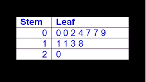 back to back stem and leaf plot with decimals