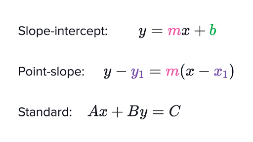 slope intercept form standard form
 Forms of linear equations review (article) | Khan Academy