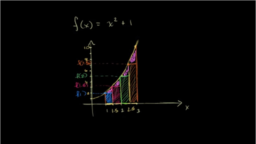 Calculus | Khan Academy | Khan Academy