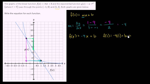 Writing Exponential Functions From Graphs