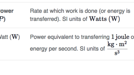 Power Review article Work And Energy Khan Academy