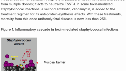 signaling-in-staphylococcal-toxic-shock-syndrome-practice-khan-academy