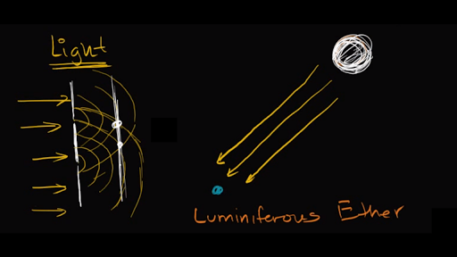 La luz y el éter luminífero