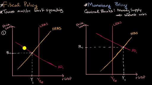 monetary policy graph