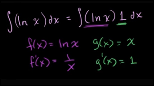 Integration By Parts Ln X Dx Video Khan Academy