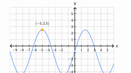 Trig Functions, Sine, Cosine & Tangent - Lesson