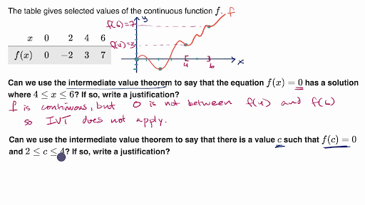 Intermediate Value Theorem