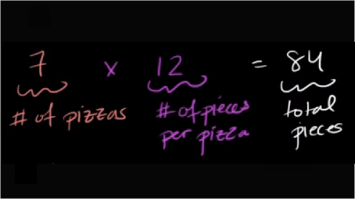 multi-step-word-problems-with-whole-numbers-practice-khan-academy