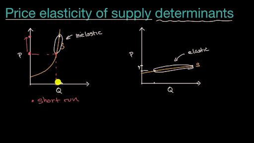 price elasticity of supply short run vs long run