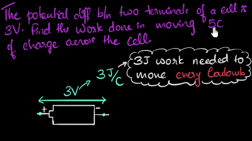 Solved Example Potential Difference Work Done Video Khan Academy