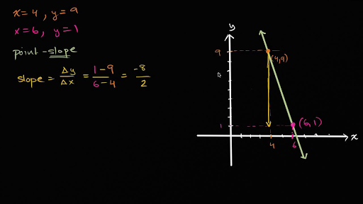 slope equation