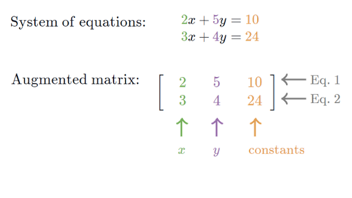 solving simultaneous equations using matrices