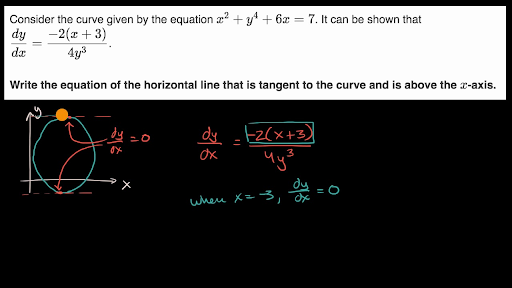 Analyzing Functions Differential Calculus Math Khan Academy