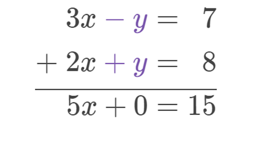 Linear Equations in One Variable with Examples