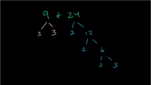 Divisibility (practice) | Khan Academy