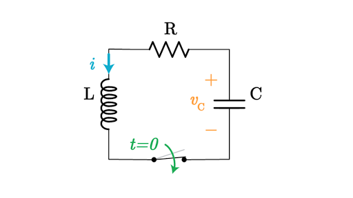 Rlc Natural Response Intuition Article Khan Academy