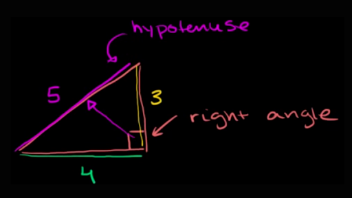 Trigonometric Ratios of 90 Degree Plus Theta