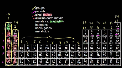 Química General Fca-Uner - Tabla periódica con los elementos reales