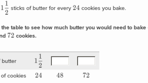 Khan academy ratio tables